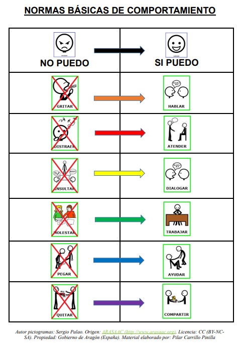 Normas básicas de comportamiento en el aula